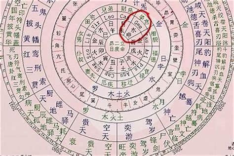 八字年柱|生辰八字算命